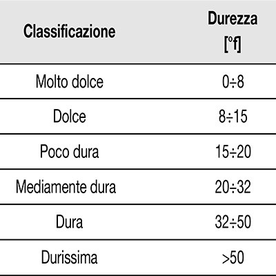 Durezza acqua tabella