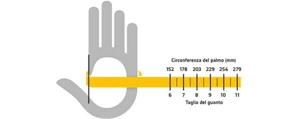 Come scegliere la misura dei guanti